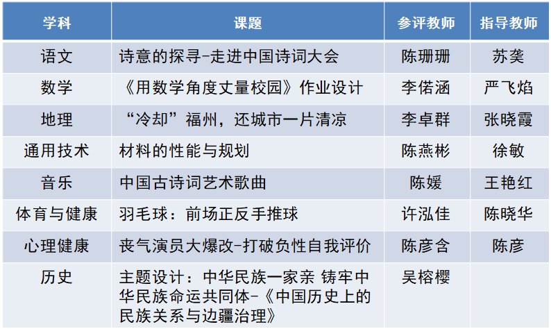 获奖教师.png