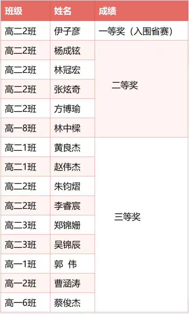 获奖名单.jpg