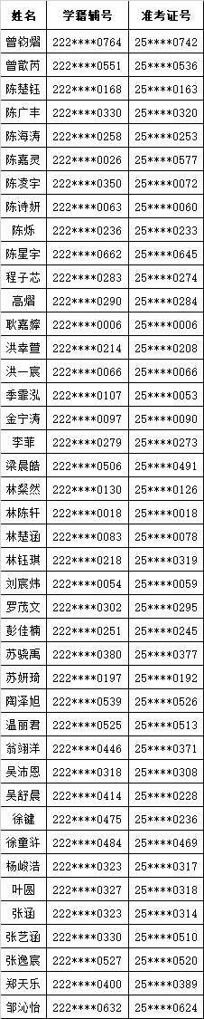2025年福州金山中学自主招生预录取名单.gif
