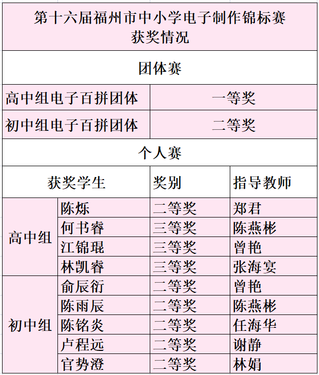 获奖截图.png 获奖截图.png